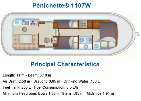 Pénichette Pénichette