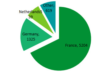 LOCABOAT holidays - Where Are They Cruising? LOCABOAT holidays - Where Are They Cruising?